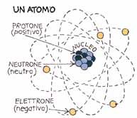 Un atomo
